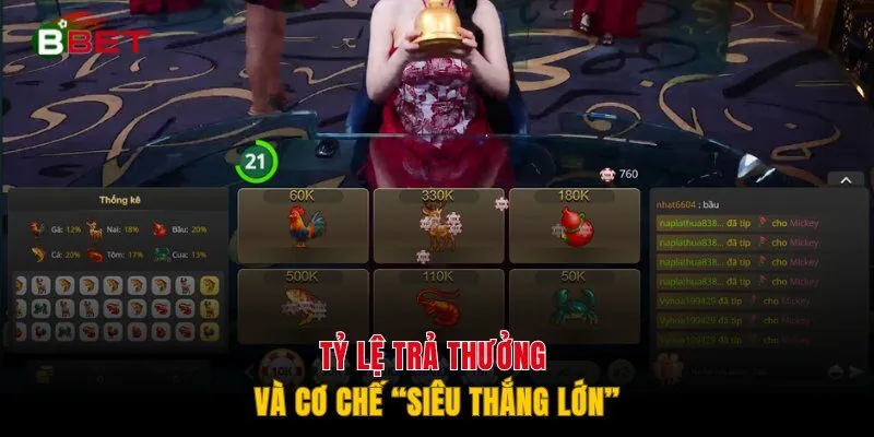 Tỷ lệ trả thưởng và cơ chế “Siêu thắng lớn”